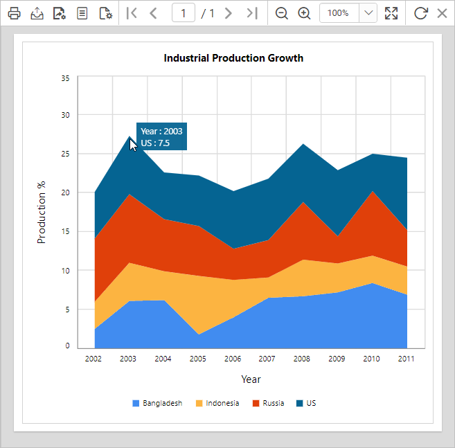 Chart report preview