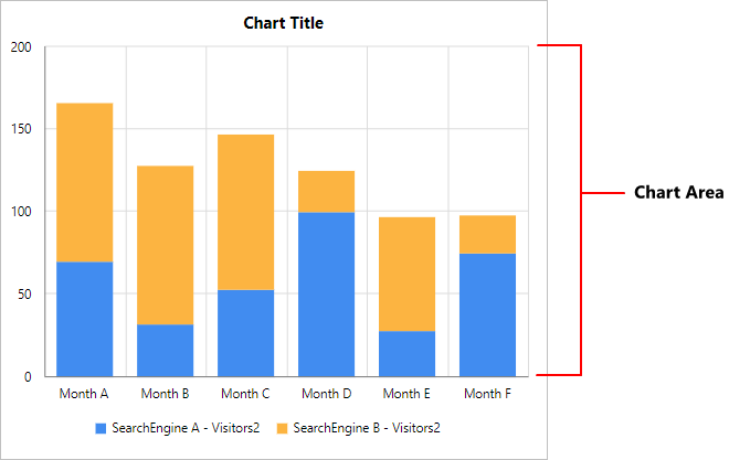 Chart Types