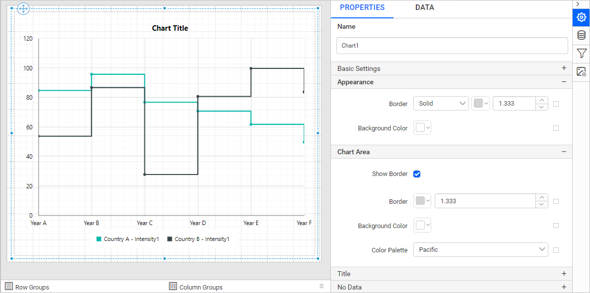 Chart Types