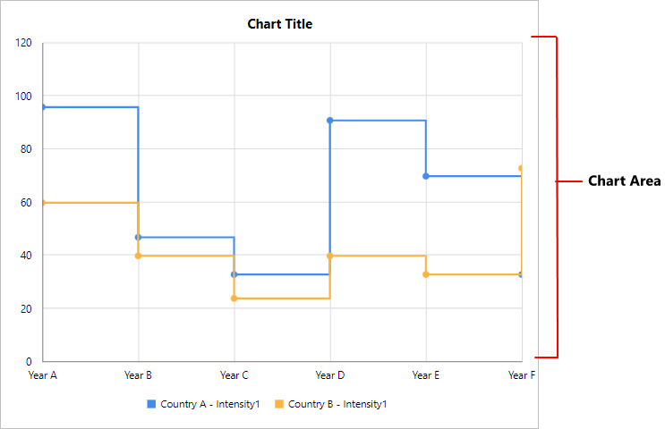 Chart Types