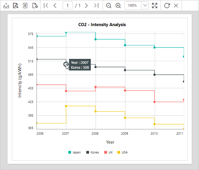 Chart report preview