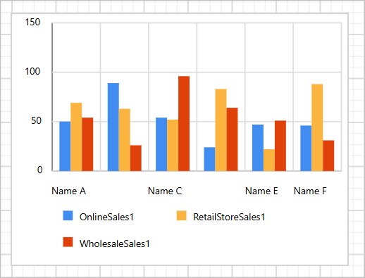 Multiple series column chart