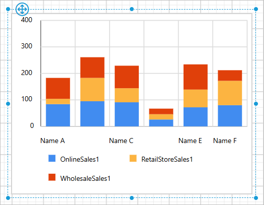 Multiple series Stacked Chart