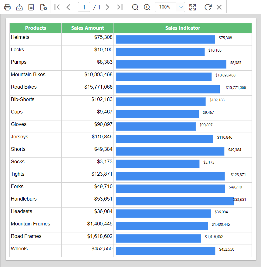Data bar RDL report preview