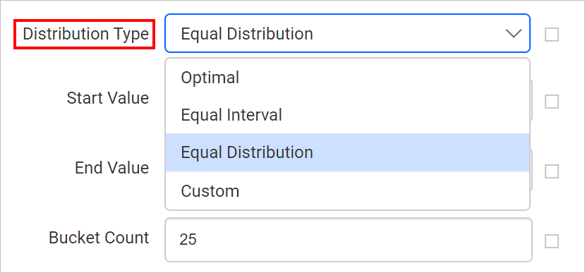 Map distribution types