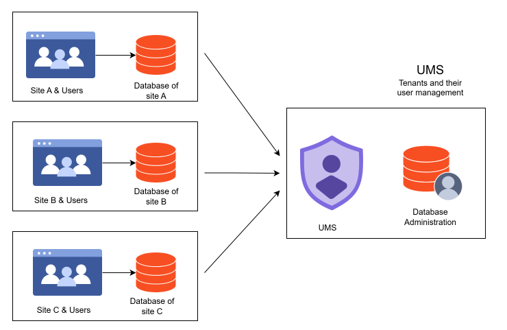 Bold Reports<sup>®</sup> Server