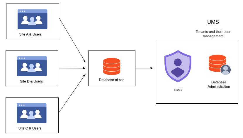 Bold Reports<sup>®</sup> Server