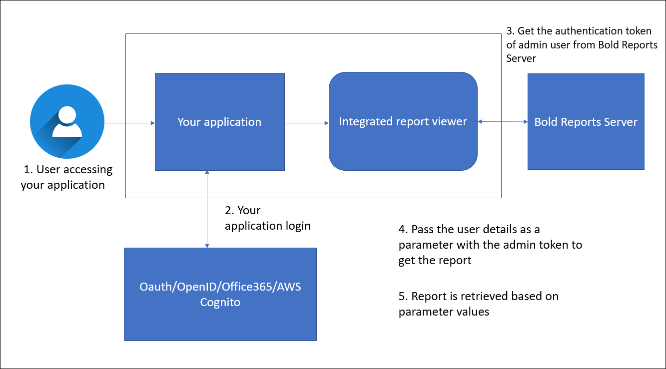 User-impersonation-image