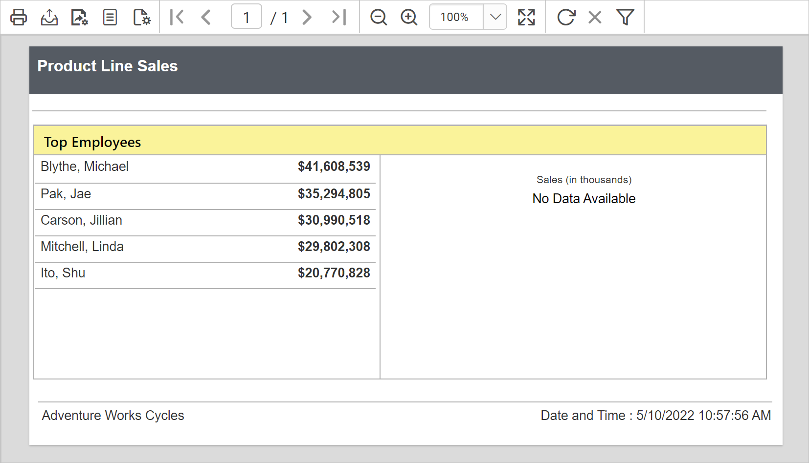 No data for chart