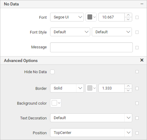 Chart No data message