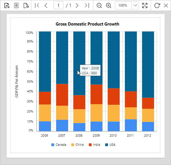 Chart report preview