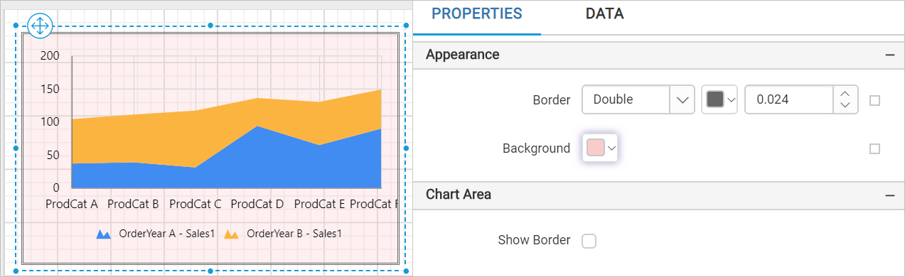 Chart Types