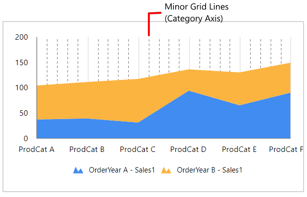 Chart Types