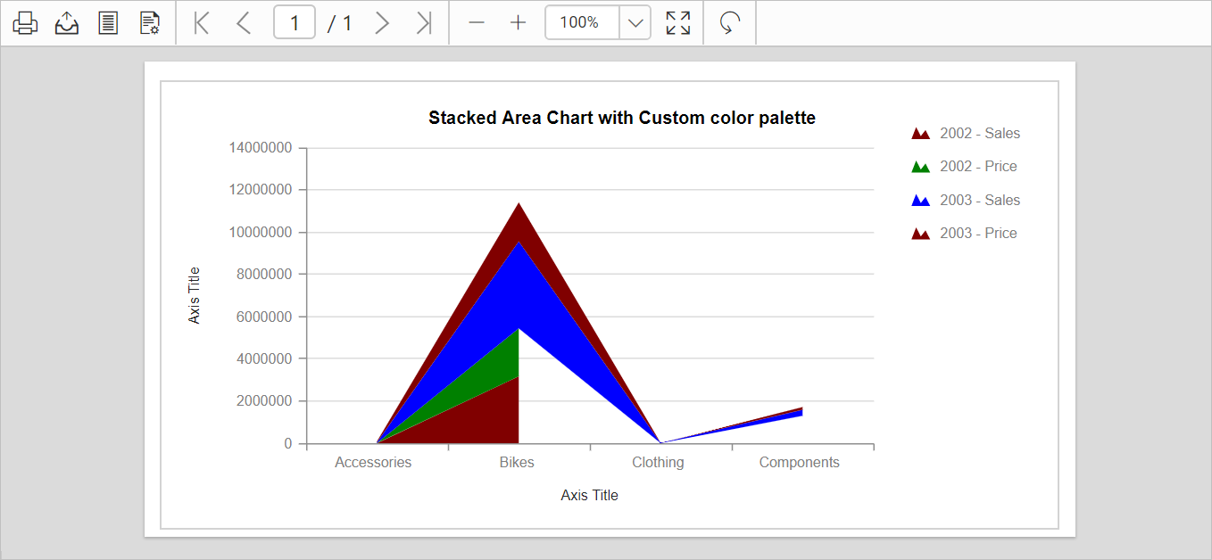 Chart report preview