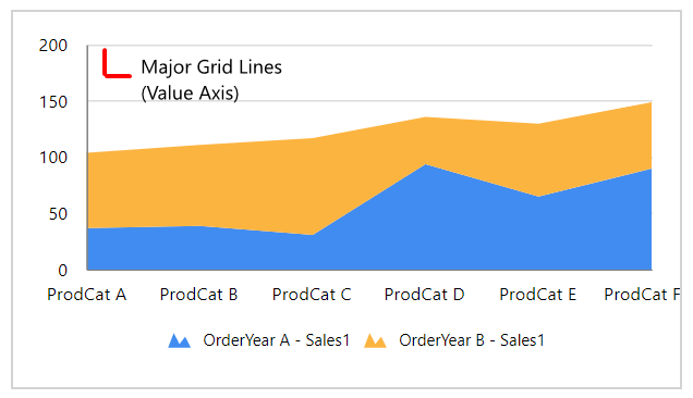 Chart Types