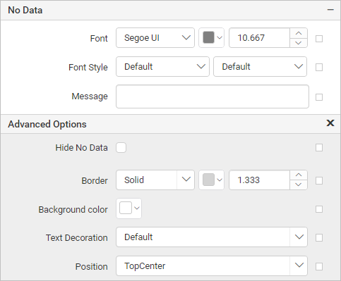 Chart No data message