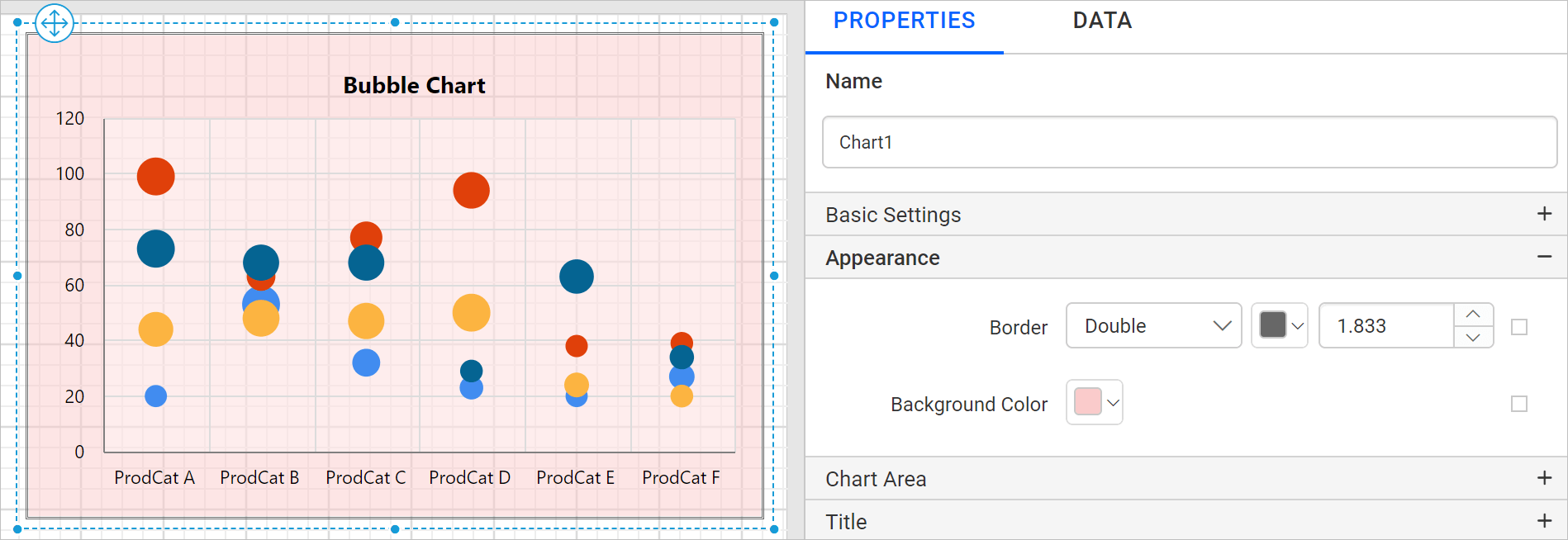 Chart Types