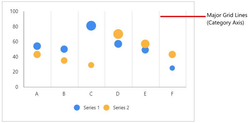 Chart Types