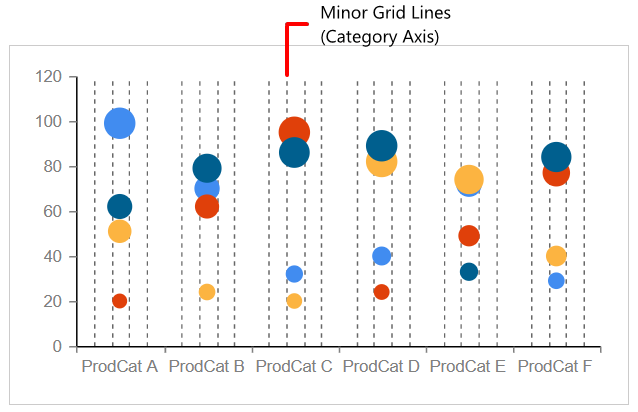 Chart Types