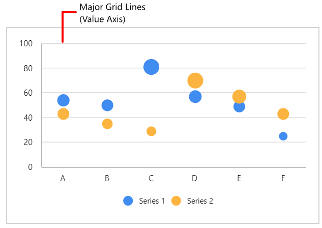 Chart Types