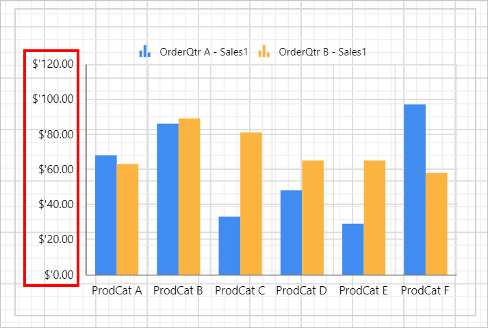 Chart Types