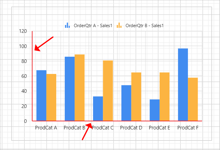 Chart Types