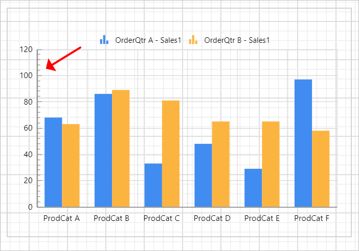 Chart Types