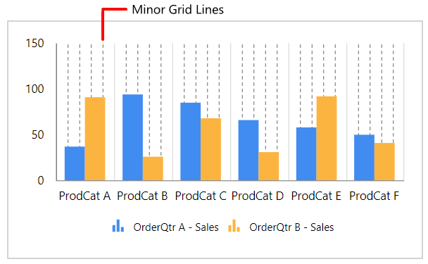 Chart Types