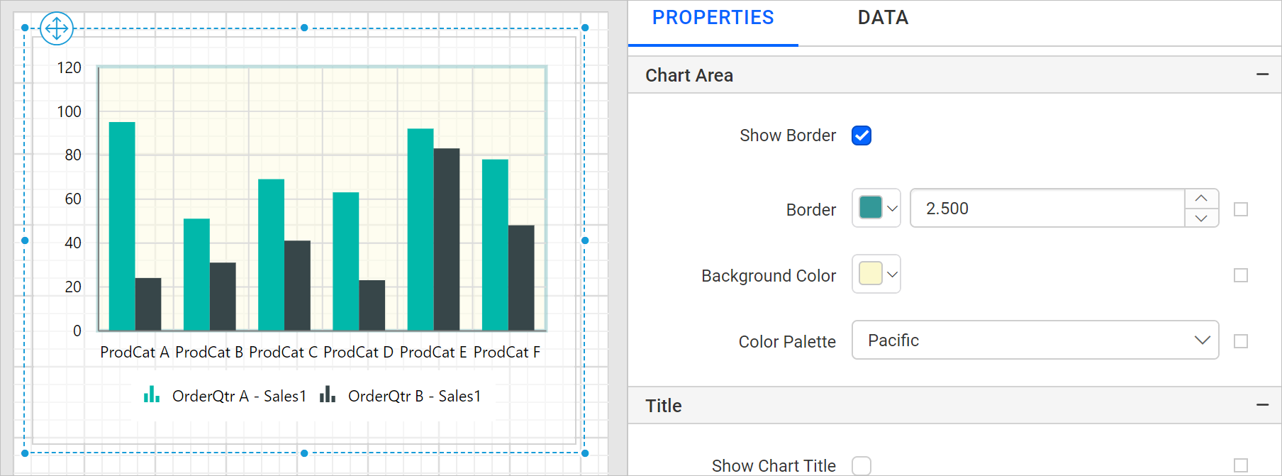 Chart Types