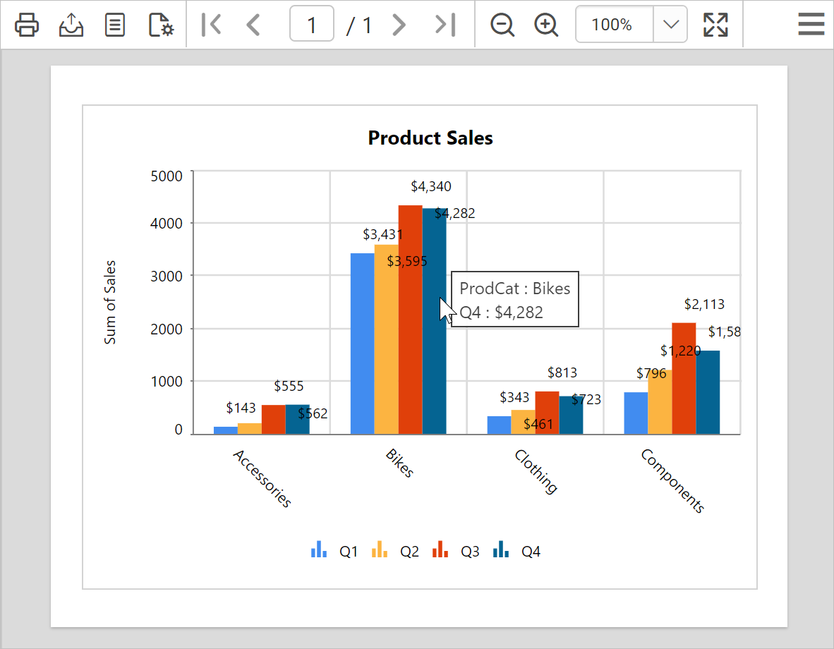 Chart report preview