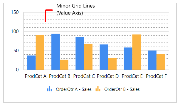 Chart Types