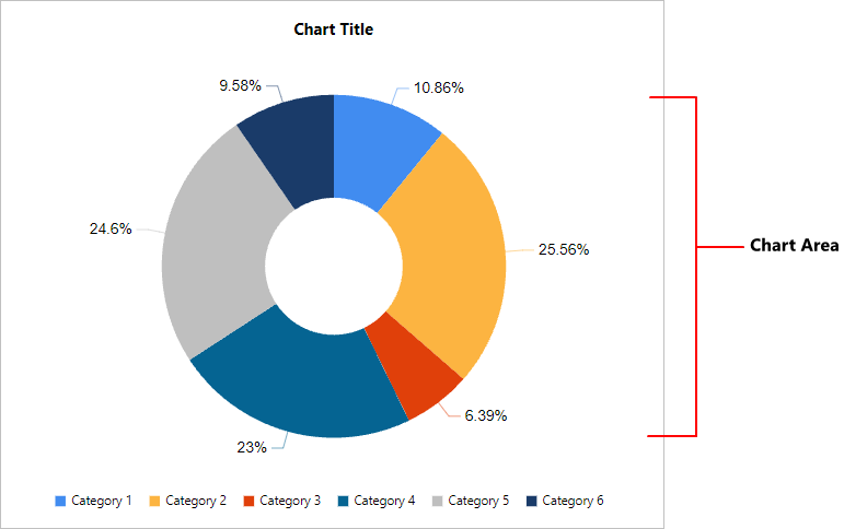 Chart Types