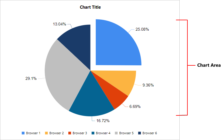 Chart Types