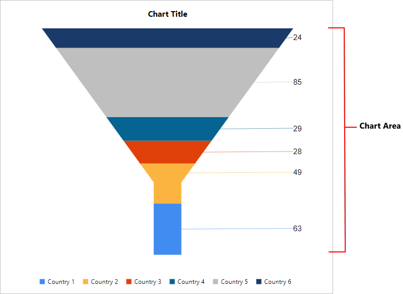 Chart Types