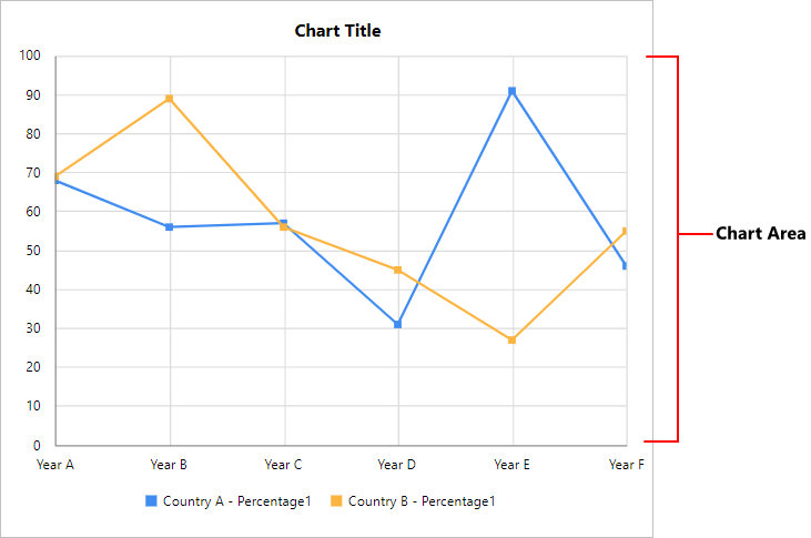 Chart Types