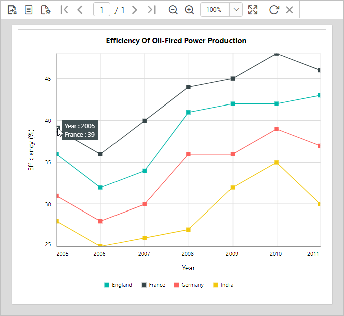 Chart report preview