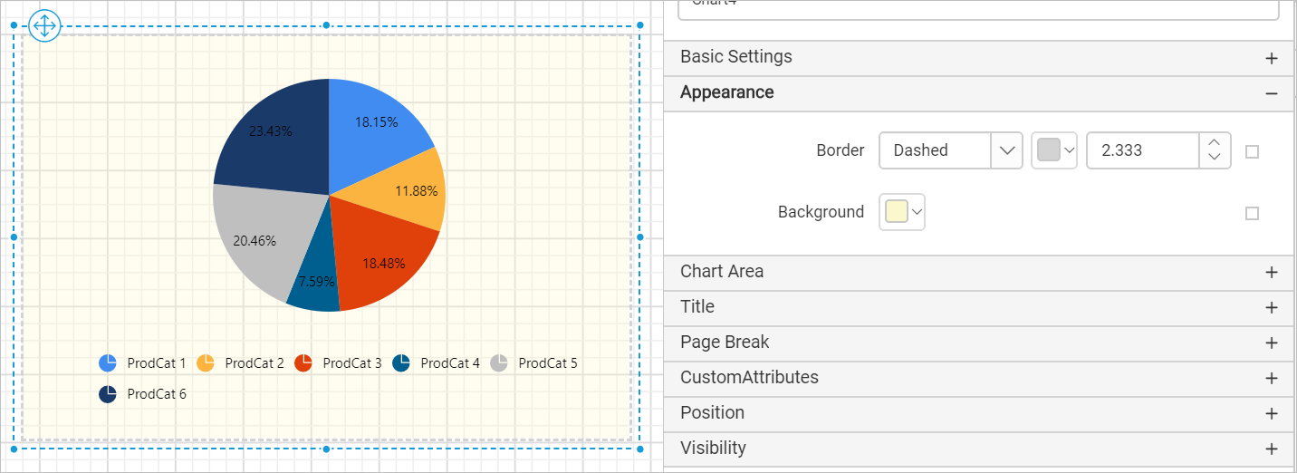 Chart Types