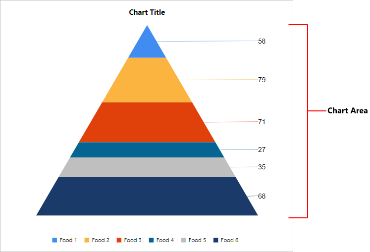 Chart Types