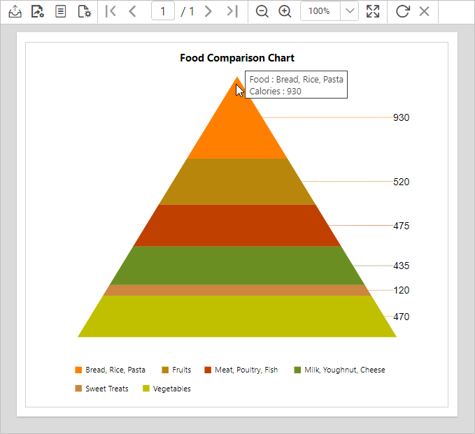 Chart report preview