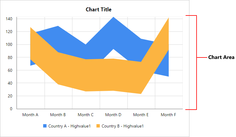 Chart Types