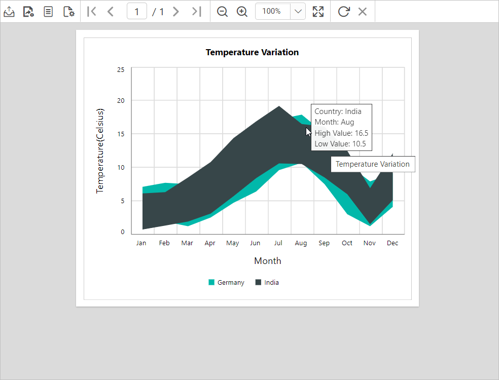 Chart report preview