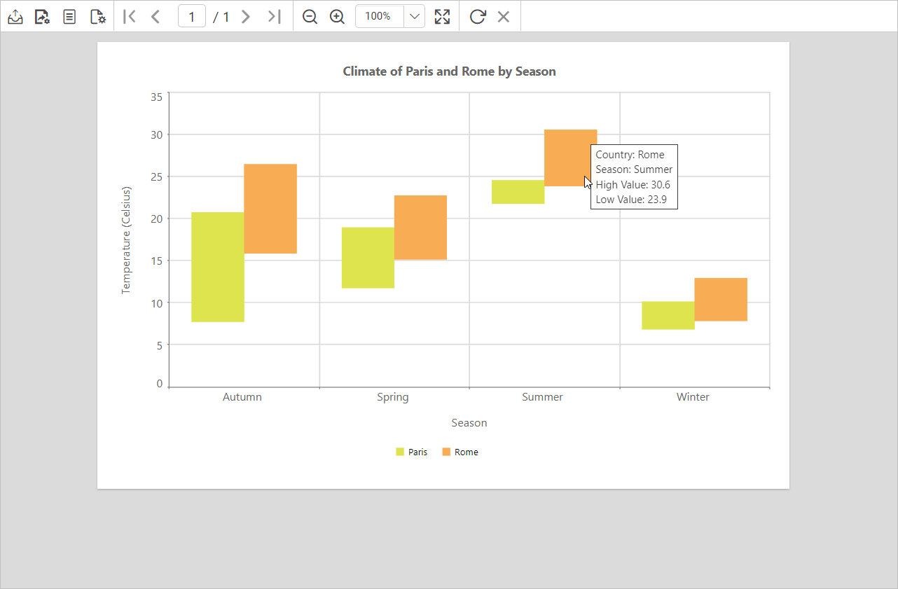 Chart report preview