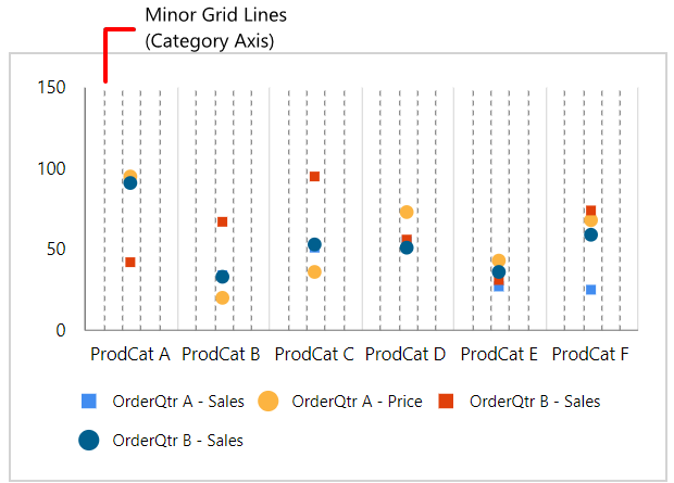 Chart Types