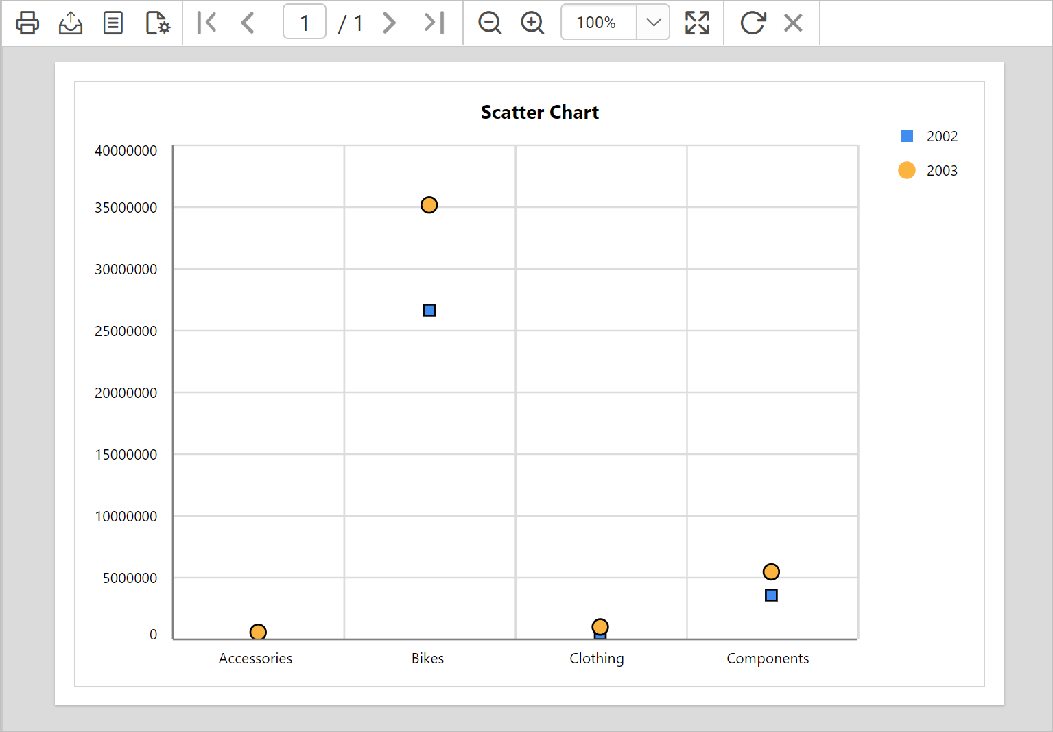 Chart report preview