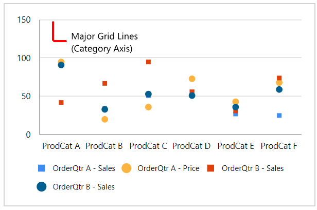 Chart Types