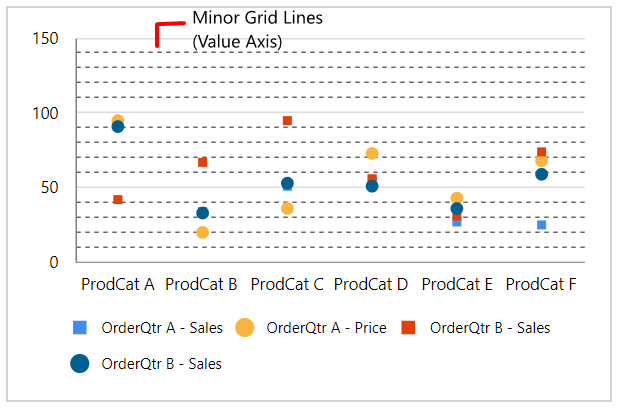 Chart Types