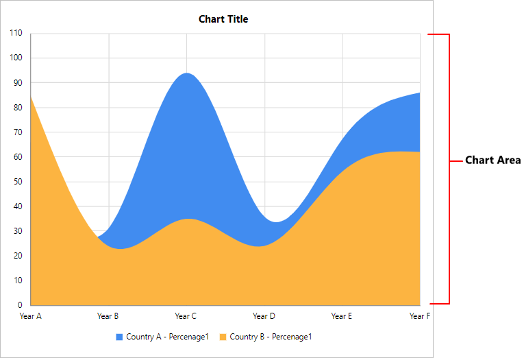 Chart Types