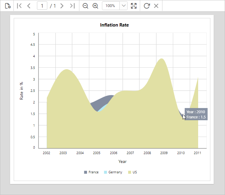 Chart report preview