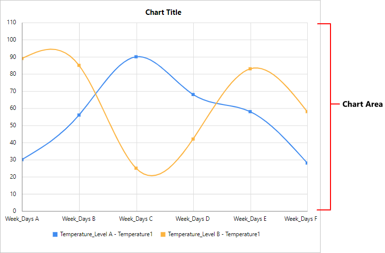 Chart Types