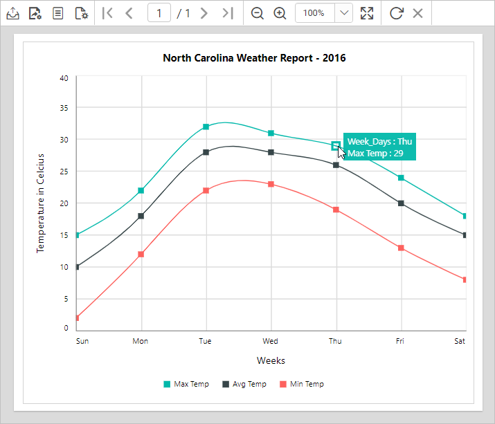 Chart report preview